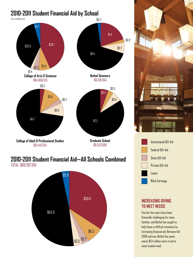Annual Report Charts 2011-4