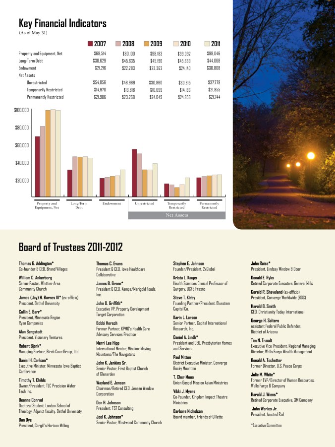 Annual Report Charts 2011-6